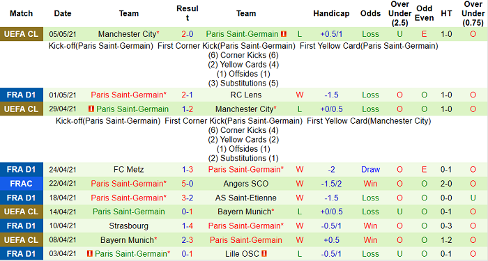 Nhận định Rennes vs PSG, 2h ngày 10/5 - Ảnh 1