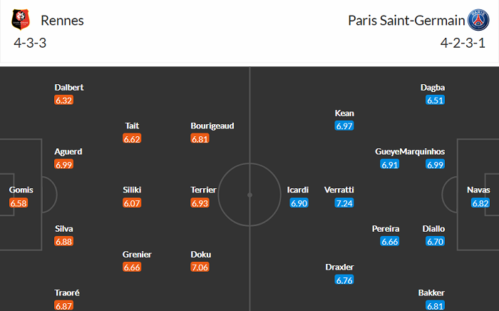 Nhận định Rennes vs PSG, 2h ngày 10/5 - Ảnh 3