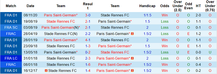 Nhận định Rennes vs PSG, 2h ngày 10/5 - Ảnh 4