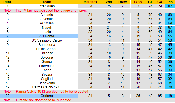 Nhận định Roma vs Crotone, 23h ngày 9/5 - Ảnh 5