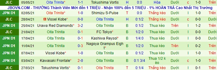 Nhận định Shonan Bellmare vs Oita Trinita, 13h ngày 9/5 - Ảnh 2