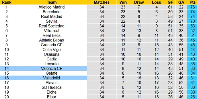 Nhận định Valencia vs Valladolid, 21h15 ngày 9/5 - Ảnh 1