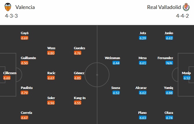 Nhận định Valencia vs Valladolid, 21h15 ngày 9/5 - Ảnh 2