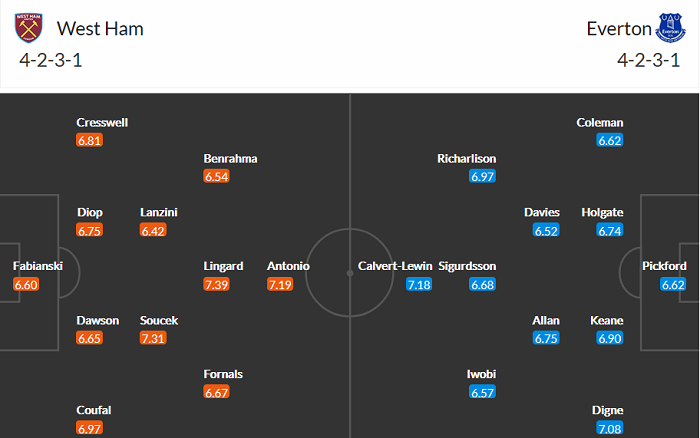Nhận định West Ham vs Everton, 22h30 ngày 9/5 - Ảnh 3