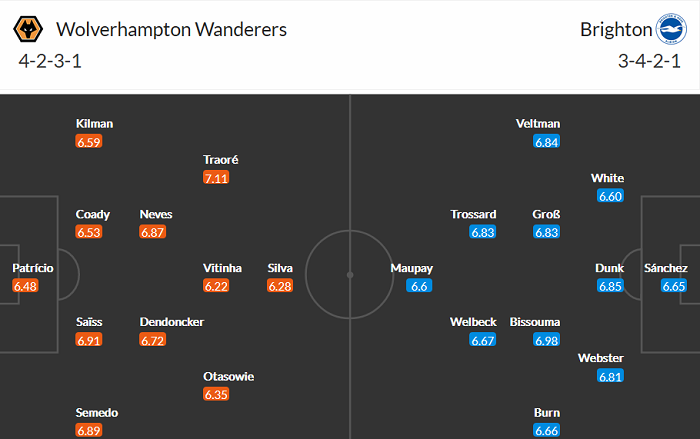 Nhận định Wolves vs Brighton, 18h ngày 9/5 - Ảnh 3