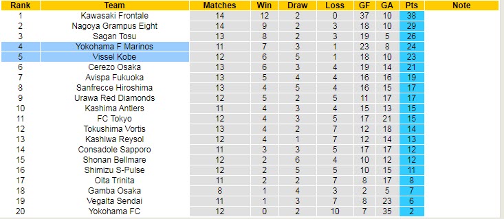 Nhận định Yokohama F Marinos vs Vissel Kobe, 11h00 ngày 9/5 - Ảnh 4