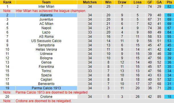Soi kèo phạt góc/ tài xỉu hôm nay 9/5: Parma vs Atalanta - Ảnh 6