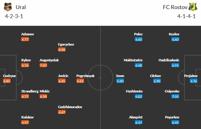 Nhận định FK Ural vs FK Rostov, 20h30 ngày 10/5 - Ảnh 2