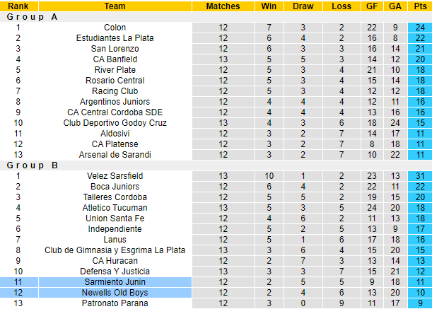 Nhận định Newell's Old Boys vs Sarmiento Junín, 7h ngày 10/5 - Ảnh 4