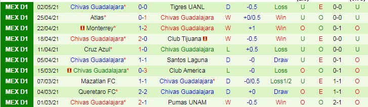 Nhận định Pachuca vs Guadalajara, 9h15 ngày 10/5 - Ảnh 2
