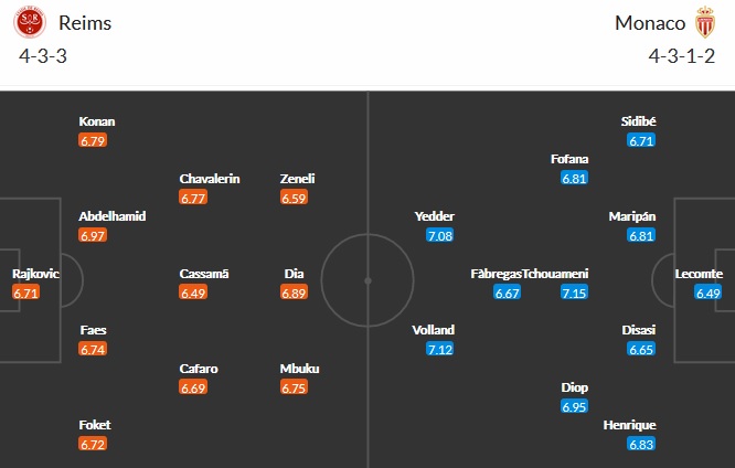 Nhận định Reims vs AS Monaco, 22h05 ngày 9/5 - Ảnh 2