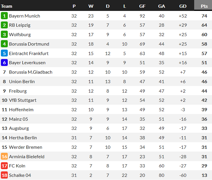 Bundesliga 2020/21 c&ograve;n lại g&igrave;? - Ảnh 1