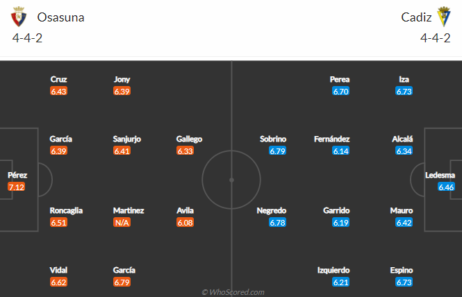 Nhận định Osasuna vs Cadiz, 0h ngày 12/5 - Ảnh 4