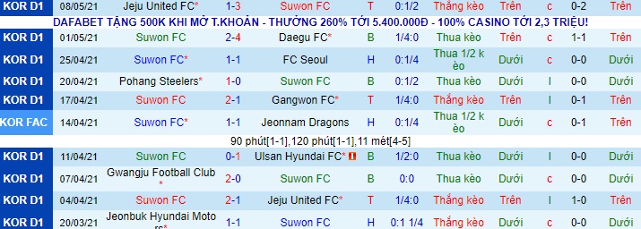 Nhận định Suwon vs Gwangju, 17h30 ngày 11/5 - Ảnh 1