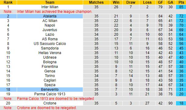 Nhận định Atalanta vs Benevento, 1h45 ngày 13/5 - Ảnh 4