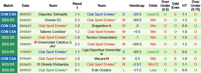 Nhận định Bragantino vs Emelec, 5h15 ngày 12/5 - Ảnh 4