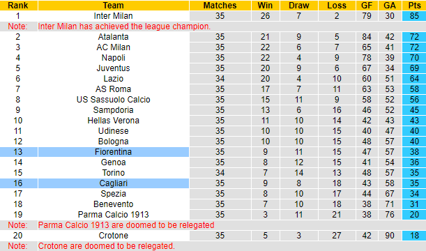 Nhận định Cagliari vs Fiorentina, 23h30 ngày 12/5 - Ảnh 4