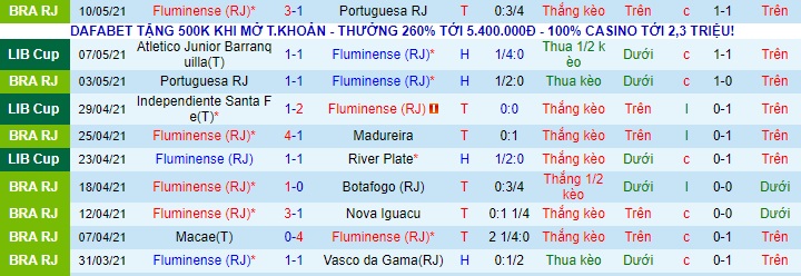 Nhận định Fluminense vs Ind. Santa Fe, 7h ngày 13/5 - Ảnh 1