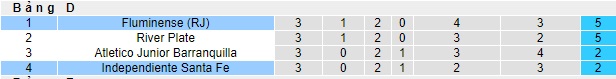 Nhận định Fluminense vs Ind. Santa Fe, 7h ngày 13/5 - Ảnh 4