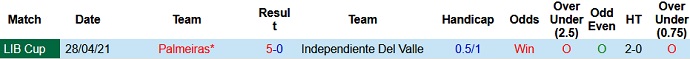 Nhận định Independiente Valle vs Palmeiras, 7h30 ngày 12/5 - Ảnh 3