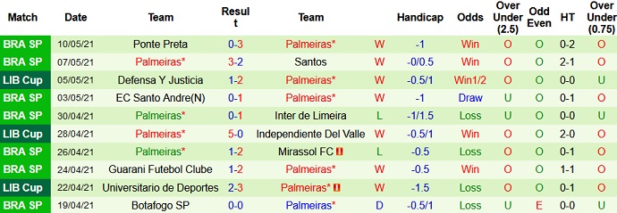 Nhận định Independiente Valle vs Palmeiras, 7h30 ngày 12/5 - Ảnh 4