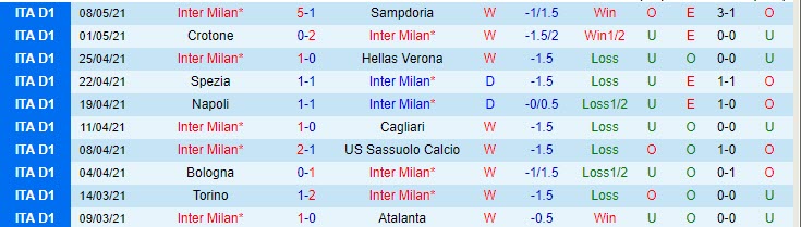 Nhận định Inter vs Roma, 1h45 ngày 13/5 - Ảnh 1