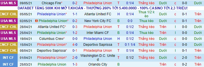 Nhận định Philadelphia Union vs New England Revs, 6h37 ngày 13/5 - Ảnh 2