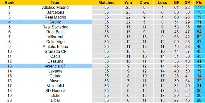 Nhận định Sevilla vs Valencia, 0h ngày 13/5 - Ảnh 1