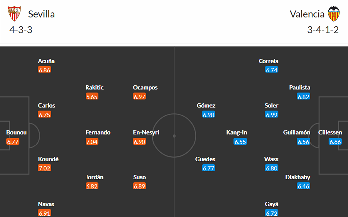 Nhận định Sevilla vs Valencia, 0h ngày 13/5 - Ảnh 3