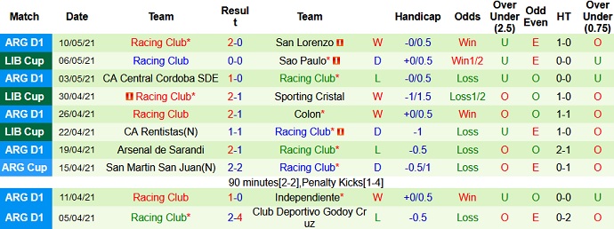 Nhận định Sporting Cristal vs Racing Club, 7h30 ngày 12/5 - Ảnh 4