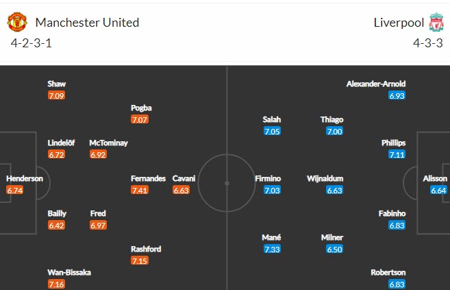 Đội h&igrave;nh dự kiến MU vs Liverpool: Binh h&ugrave;ng tướng mạnh - Ảnh 2