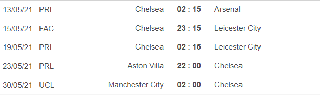 HLV Tuchel b&aacute;o tin vui trước đại chiến Chelsea vs Arsenal - Ảnh 1