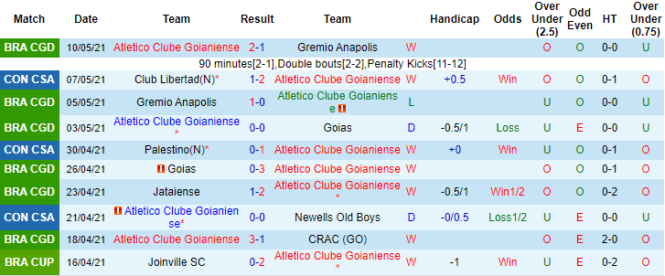 Nhận định Atletico GO vs Palestino, 7h30 ngày 13/5 - Ảnh 1