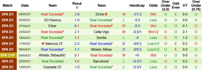 Nhận định Atletico Madrid vs Sociedad, 3h00 ngày 13/5 - Ảnh 5