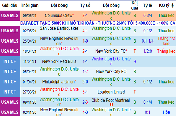 Nhận định DC United vs Chicago Fire, 07h00 ngày 14/05 - Ảnh 5