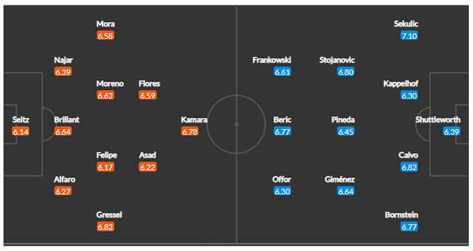 Nhận định DC United vs Chicago Fire, 07h00 ngày 14/05 - Ảnh 8