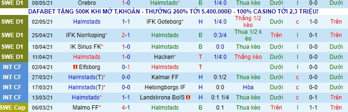 Nhận định Halmstads vs Mjällby, 22h ngày 13/5 - Ảnh 1