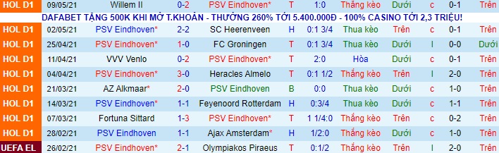 Nhận định PSV vs PEC Zwolle, 19h30 ngày 13/5 - Ảnh 1