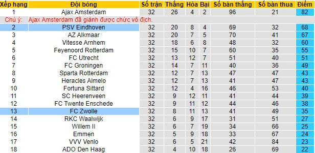 Nhận định PSV vs PEC Zwolle, 19h30 ngày 13/5 - Ảnh 5