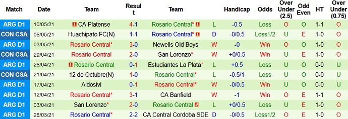 Nhận định San Lorenzo vs Rosario Central, 7h30 ngày 13/5 - Ảnh 4