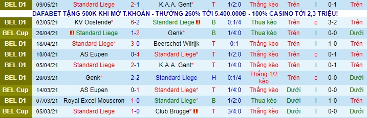 Nhận định Standard Liège vs Mechelen, 21h ngày 13/5 - Ảnh 1