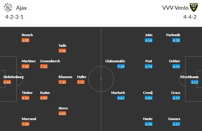 Nhận định Ajax Amsterdam vs VVV Venlo, 19h30 ngày 13/5 - Ảnh 2