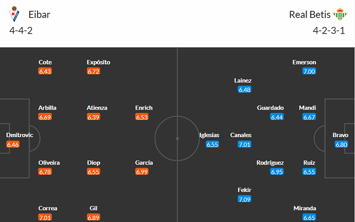 Nhận định Eibar vs Real Betis, 1h ngày 14/5 - Ảnh 3
