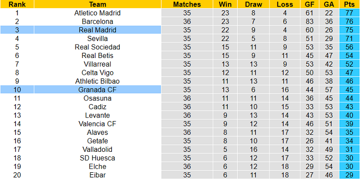 Nhận định Granada vs Real Madrid, 3h ngày 14/5 - Ảnh 5