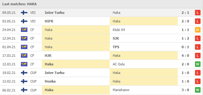 Nhận định Haka vs KTP, 22h30 ngày 14/05 - Ảnh 1