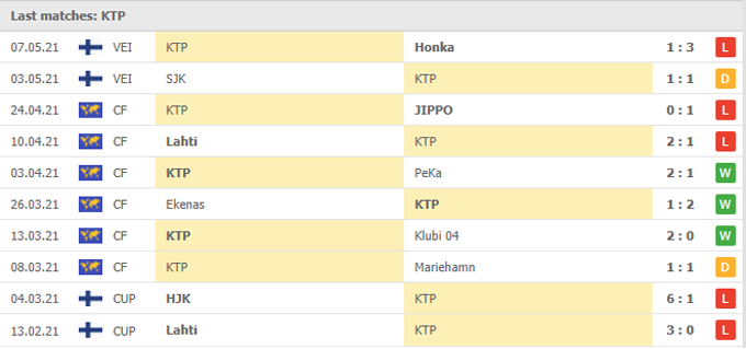 Nhận định Haka vs KTP, 22h30 ngày 14/05 - Ảnh 2
