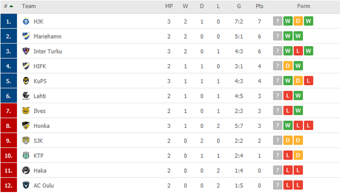 Nhận định Haka vs KTP, 22h30 ngày 14/05 - Ảnh 4