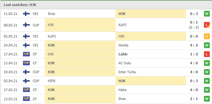 Nhận định HJK Helsinki vs Lahti, 22h30 ngày 14/05 - Ảnh 1