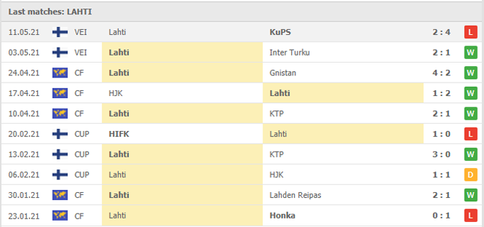Nhận định HJK Helsinki vs Lahti, 22h30 ngày 14/05 - Ảnh 2