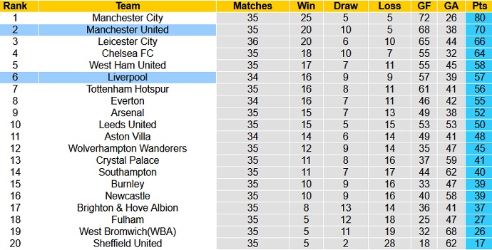 Nhận định Manchester United vs Liverpool, 2h15 ngày 14/5 - Ảnh 1